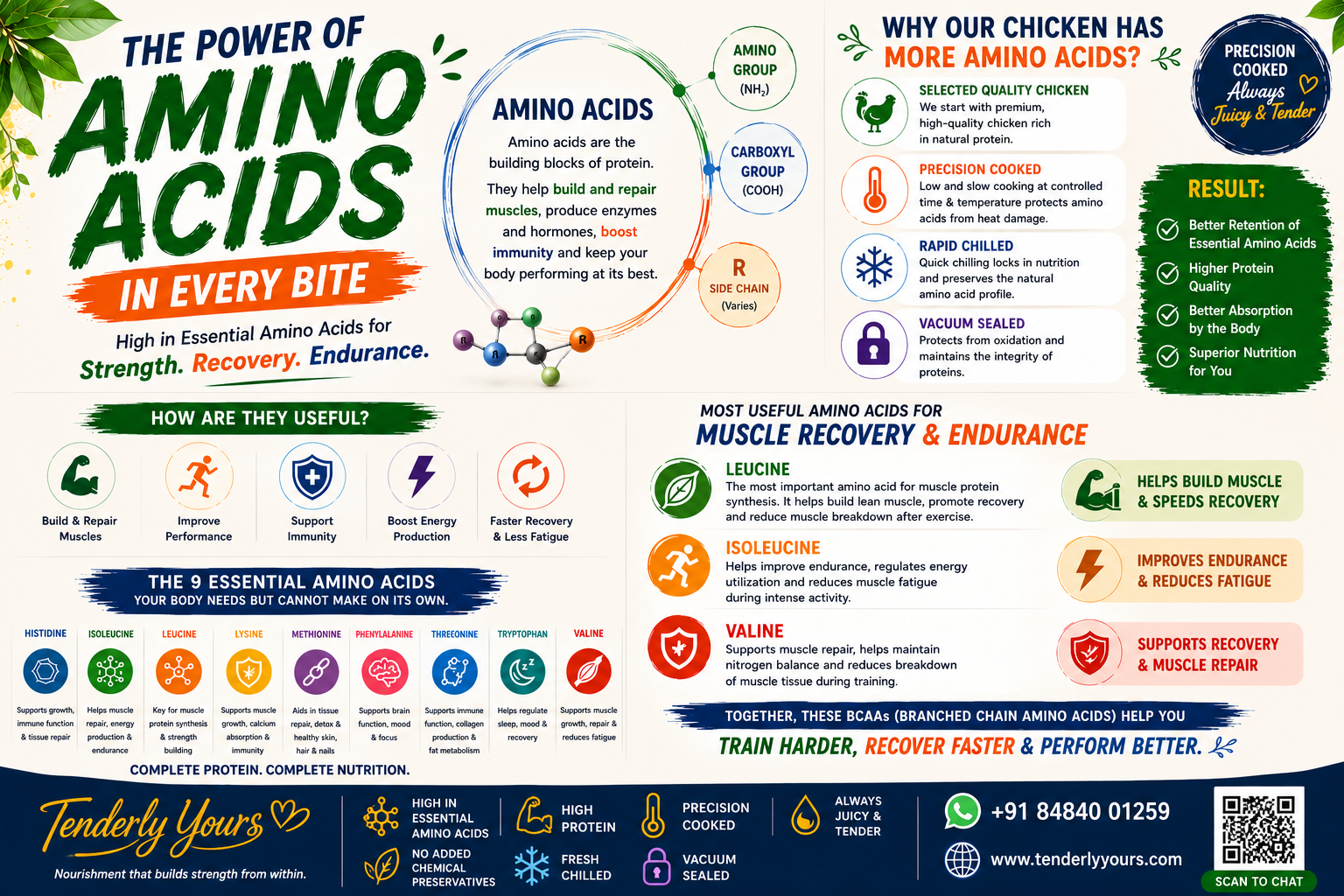 The power of amino acids in food for muscle building and recovery